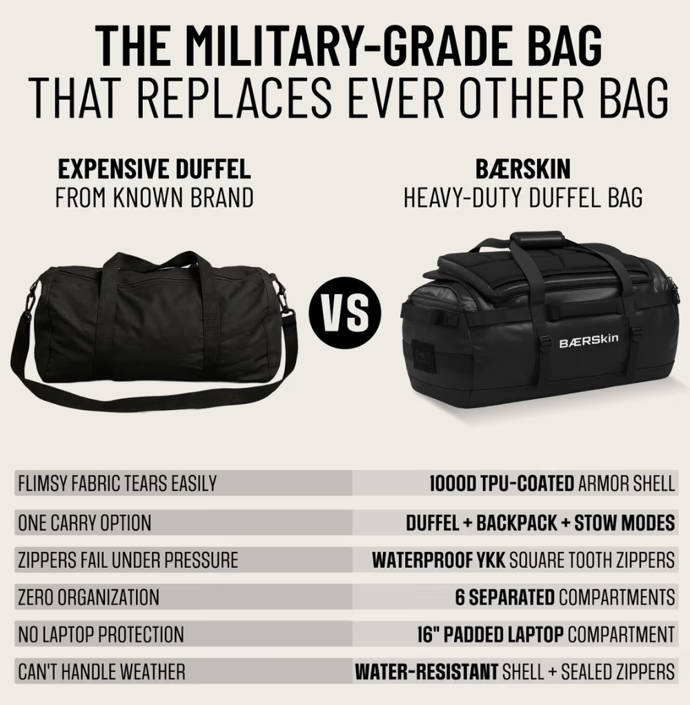 BÆRSkin Heavy-Duty Backpack Duffel Bag